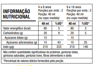 tabela-XAROPE INFANTIL TUTTI FRUTTI E GUACO