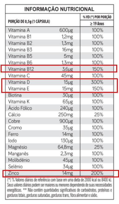 tabela nutricional SÊNIOR