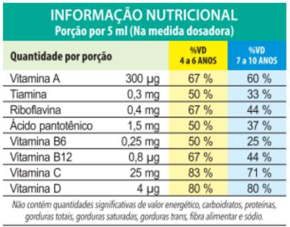 tabela nutricional KIDS